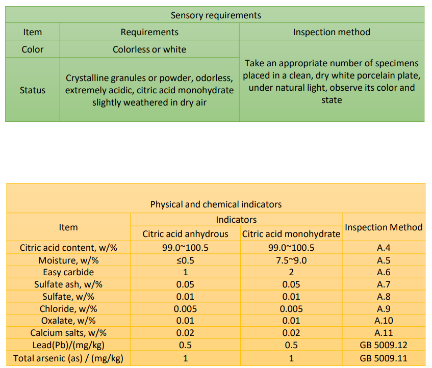 Acid citric Quality Index 2